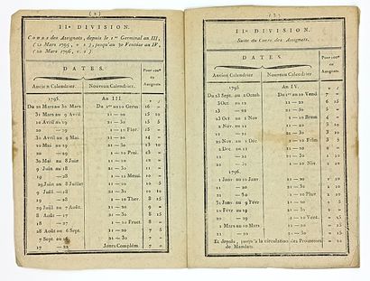 AUBE. Cours des ASSIGNATS. « Tableau formé...