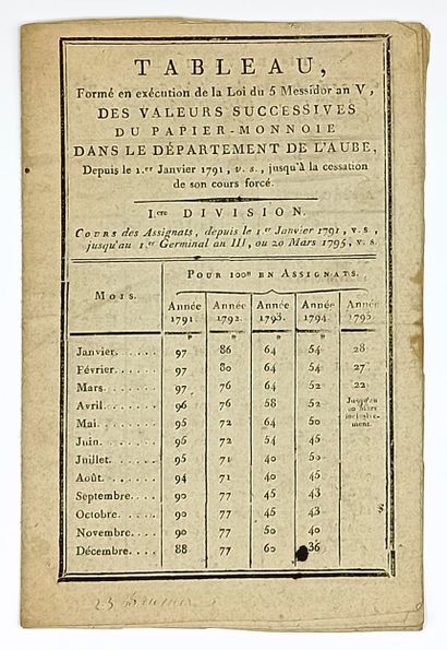 AUBE. Cours des ASSIGNATS. « Tableau formé...