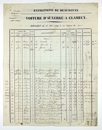 NIÈVRE. Feuille de départ de la Diligence...