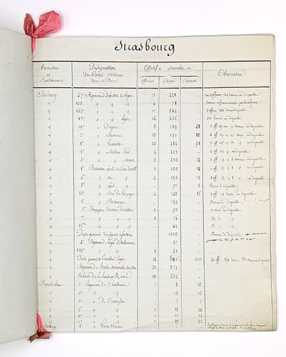 DESBUREAUX (Charles-François, baron) Général...