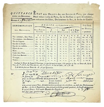 BARRIÈRES DE PARIS. Douane. Quittance pour...
