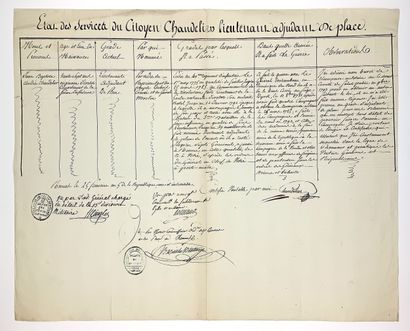 GUERRE D’AMÉRIQUE. ARMÉE DES CÔTES DE L’OCÉAN....