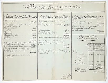 ARMÉE DES ÉMIGRÉS. Tableau manuscrit récapitulatif...