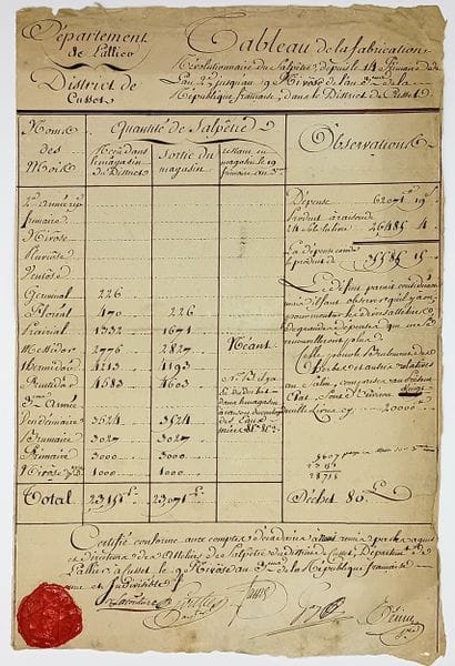 ALLIER. District of CUSSET. Table of Revolutionary...