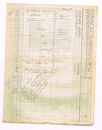 AMIENS – HAZART and RAYEZ (clothing, drapery,...