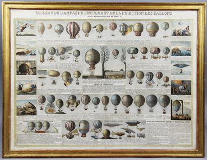 TABLEAU DE L'ART AEROSTATIQUE ET DE LA DIRECTION...