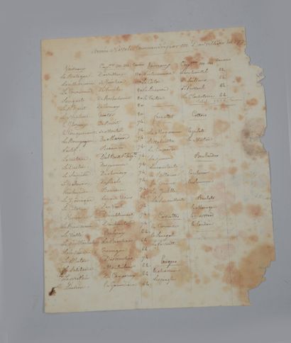 Handwritten list of the naval army commanded...