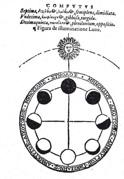 SACROBOSCO
Libellus de Anni ratione: seu...