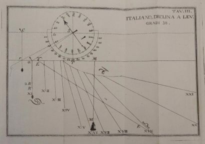 [TOALDO, Giuseppe]
Metodo facile per descrivere...