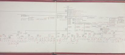 Tableau généalogique d'ensemble des alliances...