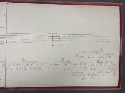 Tableau généalogique d'ensemble des alliances...