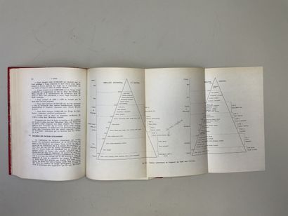 LEGRIS, P. - La Végétation de l'Inde. Écologie...
