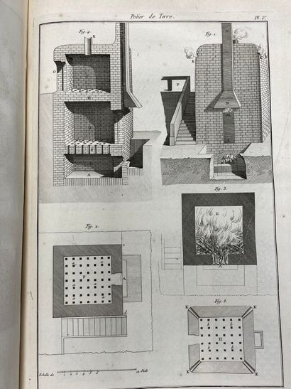 [DUHAMEL DU MONCEAU, (Henri-Louis)]. - L'Art...