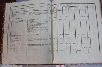 [Auvergne Révolution]. 2 volumes :
Recueil...