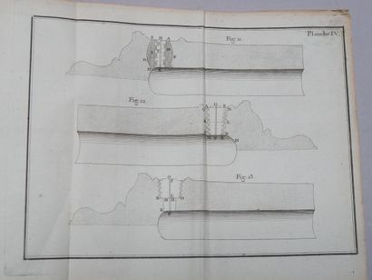De l’usage des armes à feu.
Par M. Le Commandeur...