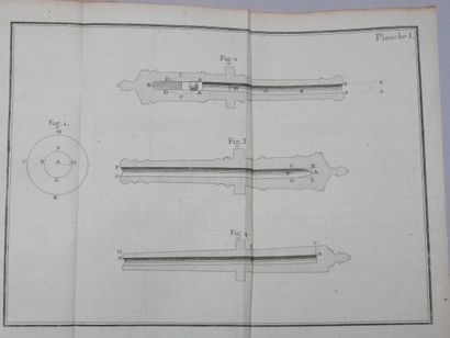 De l’usage des armes à feu.
Par M. Le Commandeur...