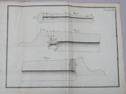De l’usage des armes à feu.
Par M. Le Commandeur...