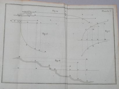 De l’usage des armes à feu.
Par M. Le Commandeur...