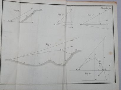 De l’usage des armes à feu.
Par M. Le Commandeur...