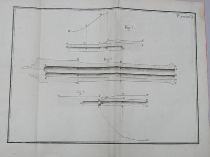 De l’usage des armes à feu.
Par M. Le Commandeur...