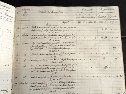 Account book of a farmer from the Bourbonnais...