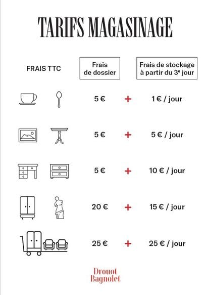 Les lots seront stockés au magasinage de...