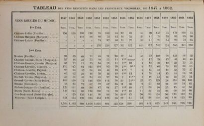 FRANCK (William). Traité sur les vins du...