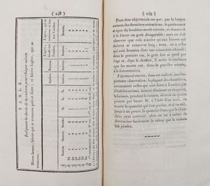 COMBRUNE (Michael). L'art de brasser renfermant...