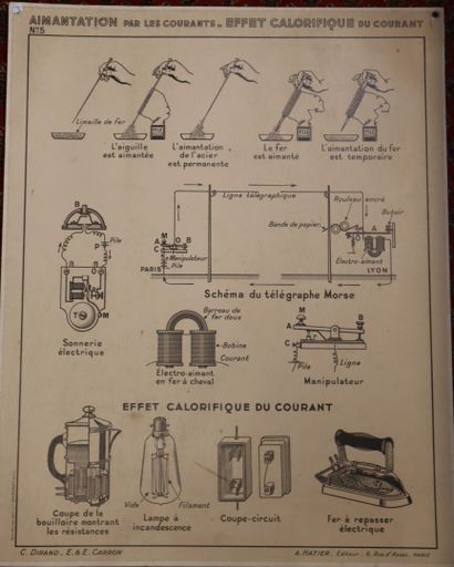 Cinq affiches scolaires recto-verso pour...
