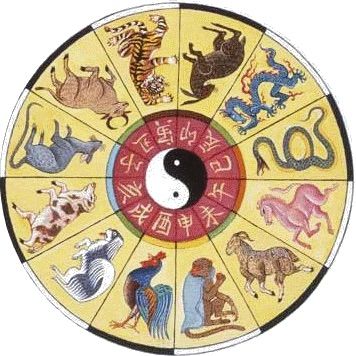 Nathalie CALVET MYOM
Chinese Astrology Theme...