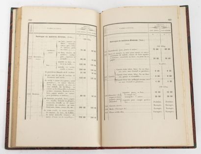 5 vols. :

- MILNE DEWARDS

Cahiers d'Histoire...