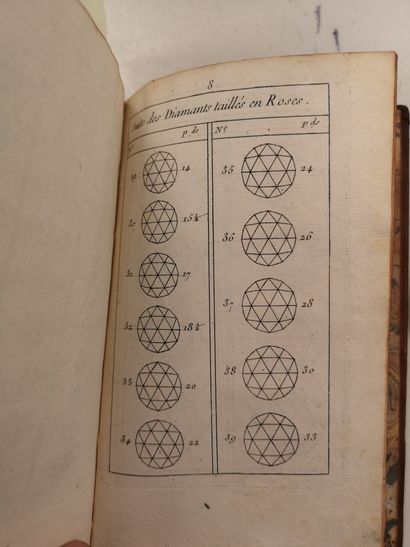 David JEFFRIES, Jouaillier
Treatise of Diamonds...