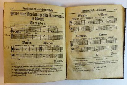 MATTHESONS (Johann)


Kleine General-Bass-Schule.

Hamburg,...