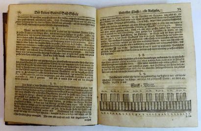 MATTHESONS (Johann)


Kleine General-Bass-Schule.

Hamburg,...