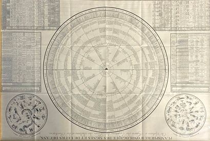 Planisphère iconologique des signes et de...