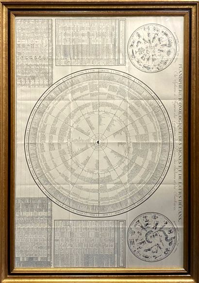 Planisphère iconologique des signes et de...