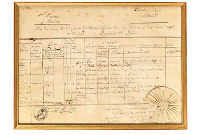 « 1er régiment d’infanterie légère, 4e bataillon...