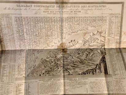 V18 VAUGONDY (Robert de)

Nouvel Atlas portatif...