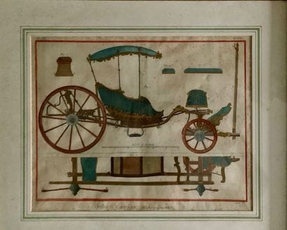 G17 Suite de dix gravures en couleur à sujet...