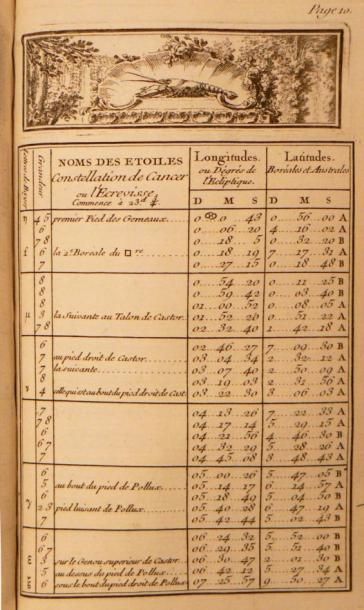 LE MONNIER (P. Ch.)
Nouveau zodiaque, réduit...