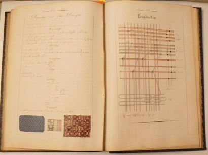 Soierie - [SCHULZ (P.)]. Manuscrit. Théorie...