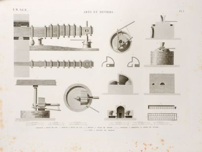 Description de l'Egypte ou Recueil des observations...
