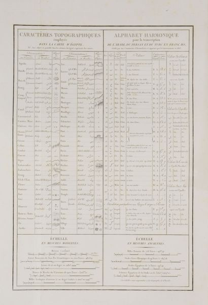 Description de l'Egypte ou Recueil des observations...