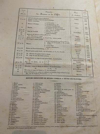 THIOLLET (François).
Choix de maisons, édifices...
