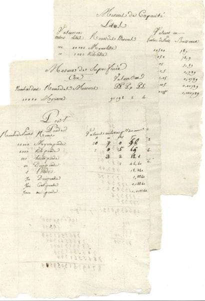 Louis-Bernard GUYTON-MORVEAU
Notes manuscrites...