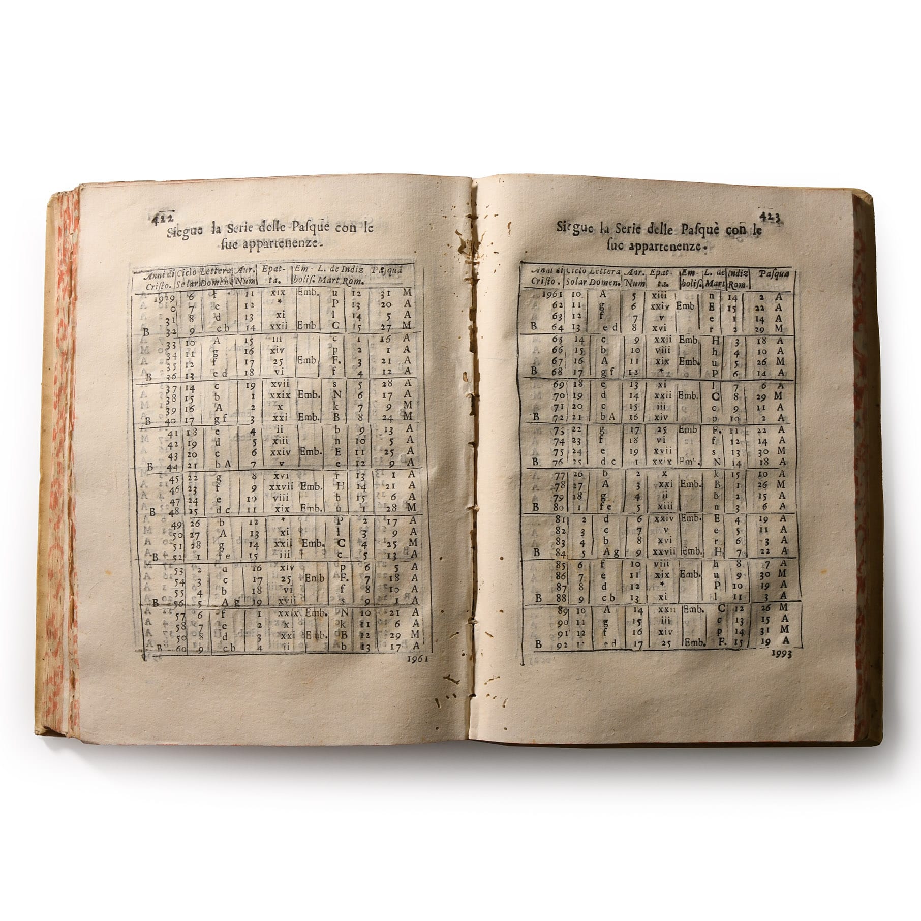 current content