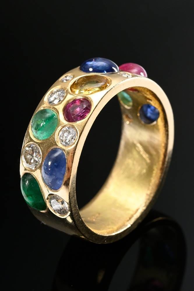 current content