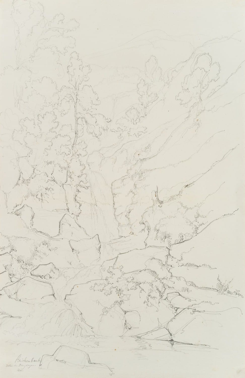 current content