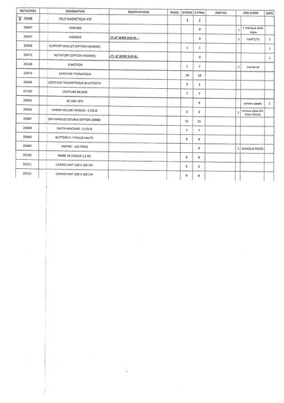 null 
Matériel de sport et pièces détachées






Liste donnée à titre indicatif,...